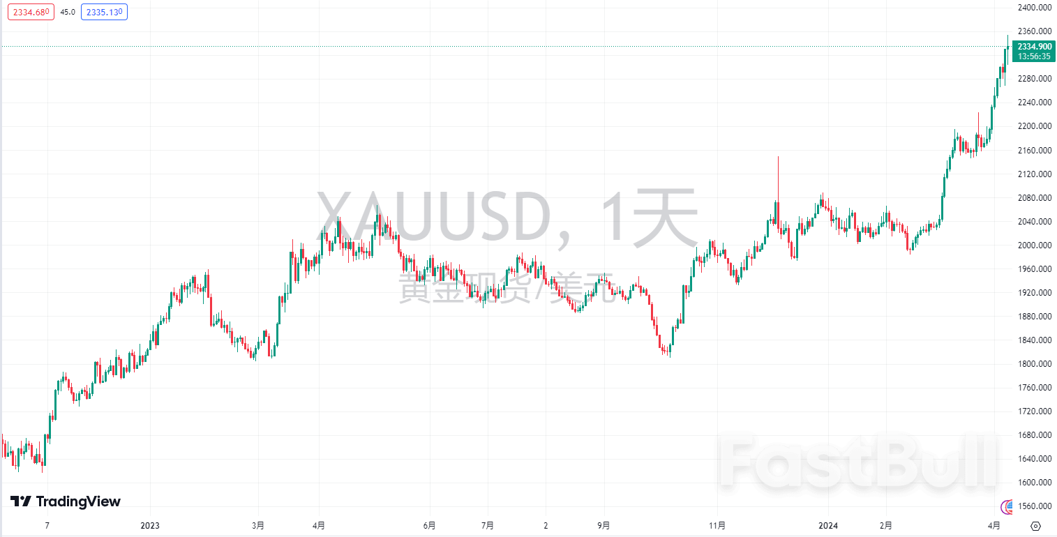 日元疲软之势大幅推高通胀预期! 日本盈亏平衡通胀率创历史新高- FastBull