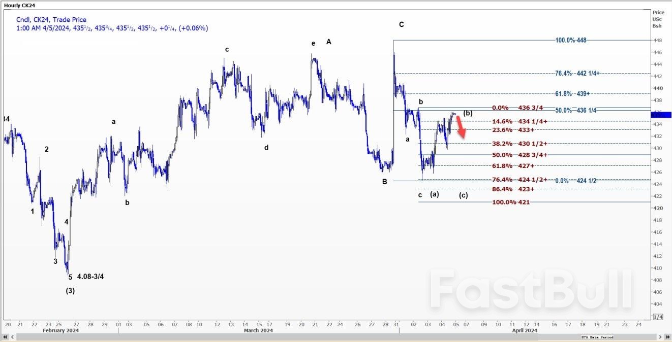 4月5日:CBOT大豆、小麦、玉米期货技术分析_3 4月5日:CBOT大豆、小麦、玉米期货技术分析_3