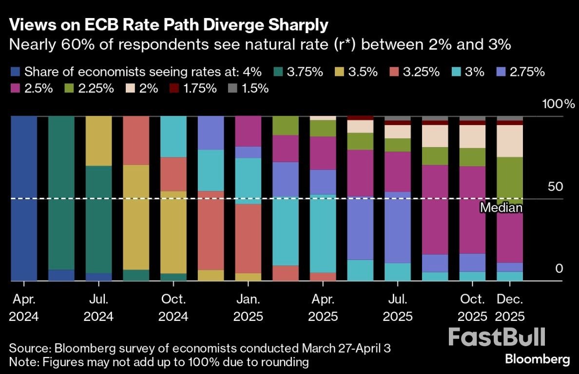 ECB Seen Cutting Interest Rates Once A Quarter Starting In June_1 ECB Seen Cutting Interest Rates Once A Quarter Starting In June_1