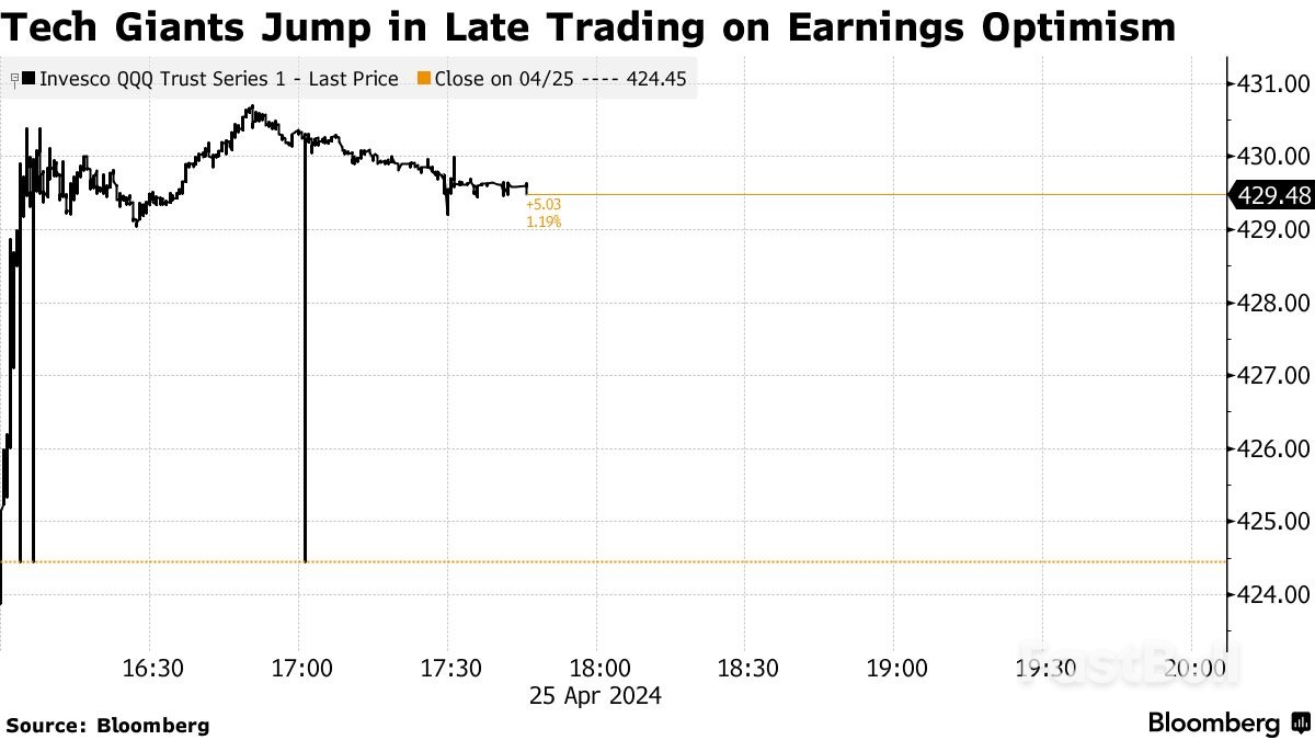 Tech Reverses US Stock Losses,BOJ In Focus_1 Tech Reverses US Stock Losses,BOJ In Focus_1
