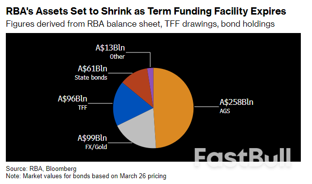Australia To Switch To New System For Monetary Policy Implementation_2 Australia To Switch To New System For Monetary Policy Implementation_2