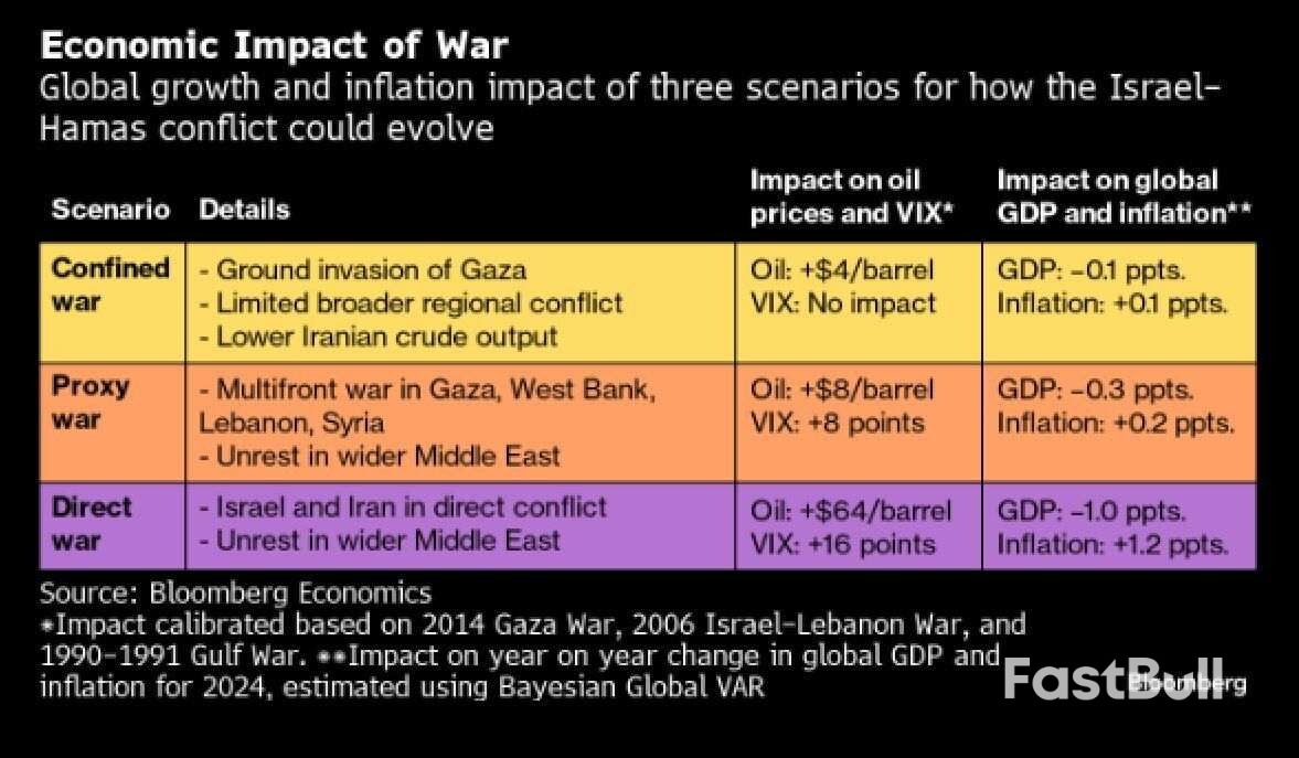 Asian Stocks Fall As Iran Attacks, Metals Rally_2 Asian Stocks Fall As Iran Attacks, Metals Rally_2