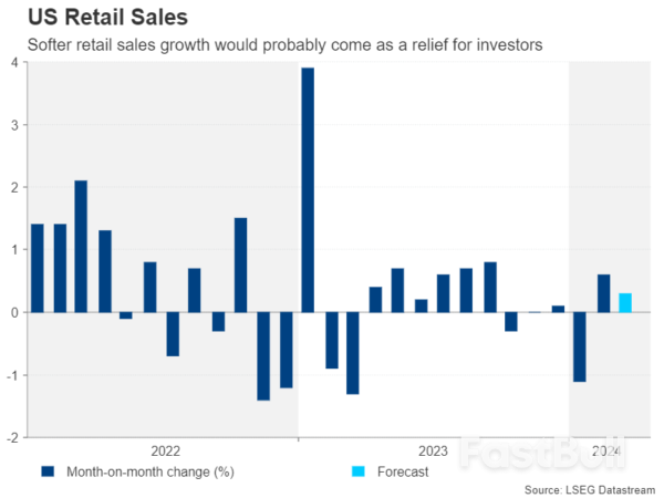 Week Ahead – More Inflation Data on the Way as Rate Cut Bets Thrown into Disarray_6 Week Ahead – More Inflation Data on the Way as Rate Cut Bets Thrown into Disarray_6