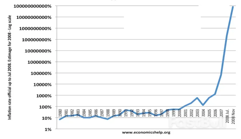 20来天股市跌掉99.95%:津巴布韦发生了什么经济惨剧?_3 20来天股市跌掉99.95%:津巴布韦发生了什么经济惨剧?_3