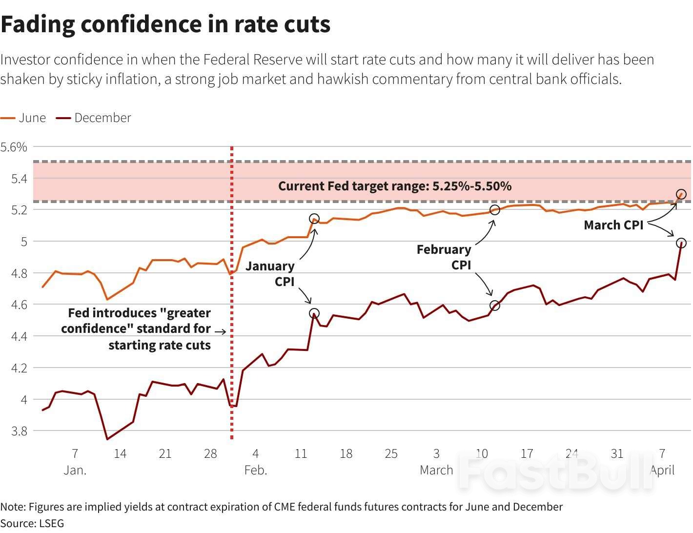 If Fed Hikes Spurred Rent Inflation, Markets Should Relax_1