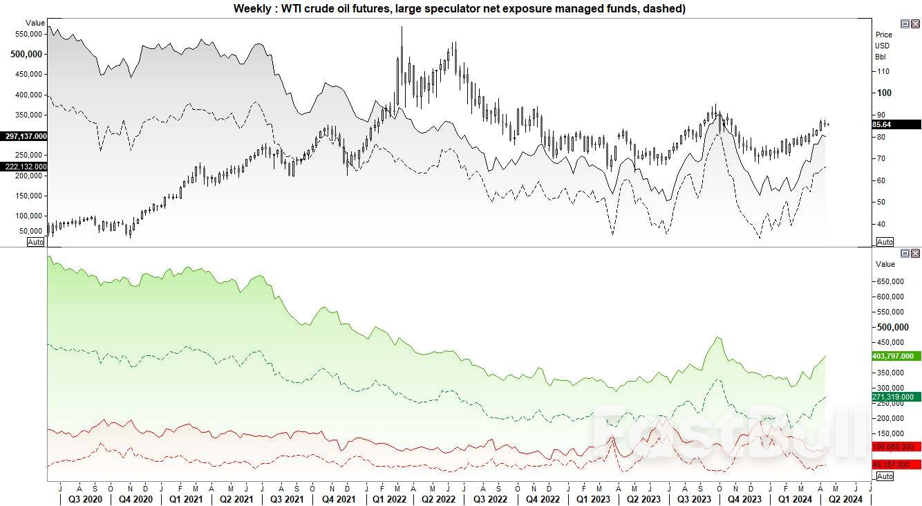 US Dollar, Yen, VIX, Gold, Crude Oil Analysis: COT Report_6 US Dollar, Yen, VIX, Gold, Crude Oil Analysis: COT Report_6