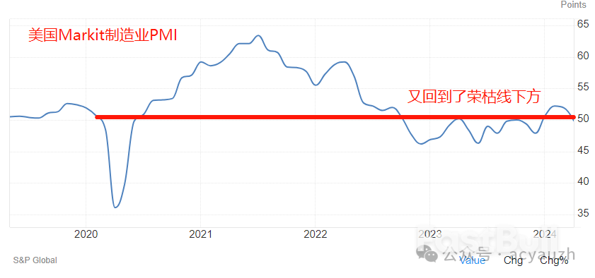数据越差,美股越好!但也要看是什么数据!_1 数据越差,美股越好!但也要看是什么数据!_1