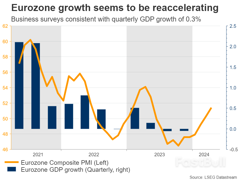Euro Turns To GDP And Inflation Data For A Lifeline _3 Euro Turns To GDP And Inflation Data For A Lifeline _3