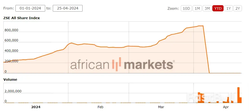 20来天股市跌掉99.95%:津巴布韦发生了什么经济惨剧?_1 20来天股市跌掉99.95%:津巴布韦发生了什么经济惨剧?_1