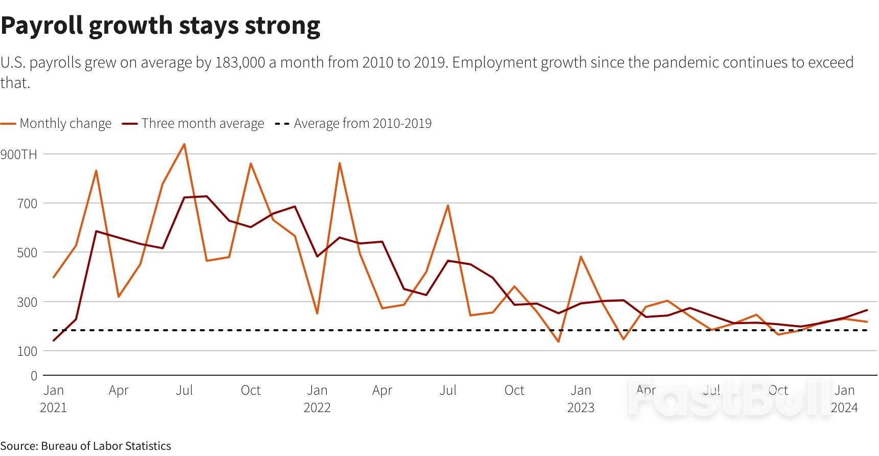 Charting the Fed's Economic Data Flow_3