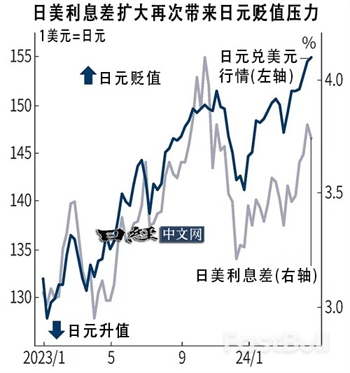 历史性的日元贬值局面将长期化?_1 历史性的日元贬值局面将长期化?_1