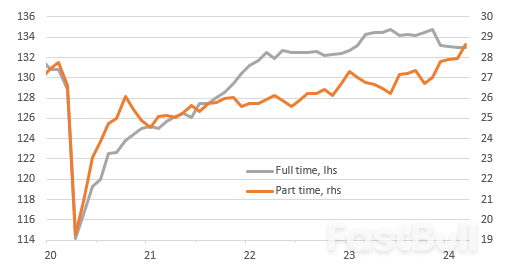 US Jobs Strength Continues Despite Survey Weakness_2 US Jobs Strength Continues Despite Survey Weakness_2