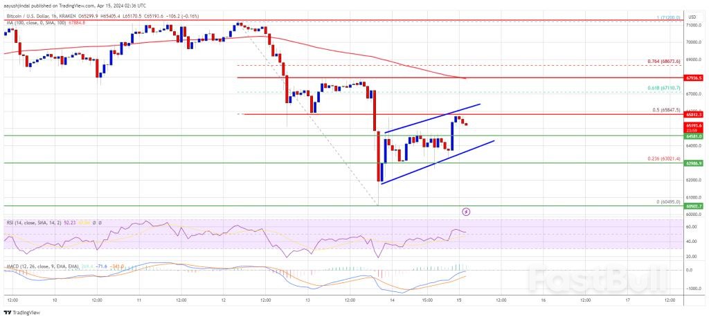 Perang Iran-Israel Makin Hangat, BTC Berdarah Ke $60K!_1 Perang Iran-Israel Makin Hangat, BTC Berdarah Ke $60K!_1
