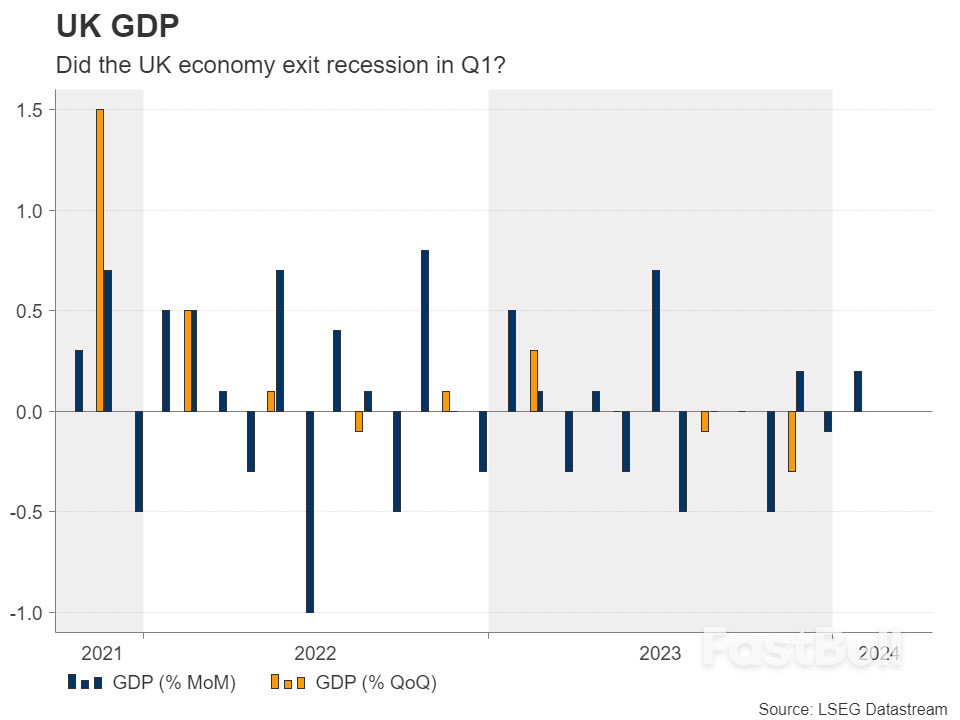 Will Friday’s Data Add To Hopes Of UK Exit From Recession?_2 Will Friday’s Data Add To Hopes Of UK Exit From Recession?_2