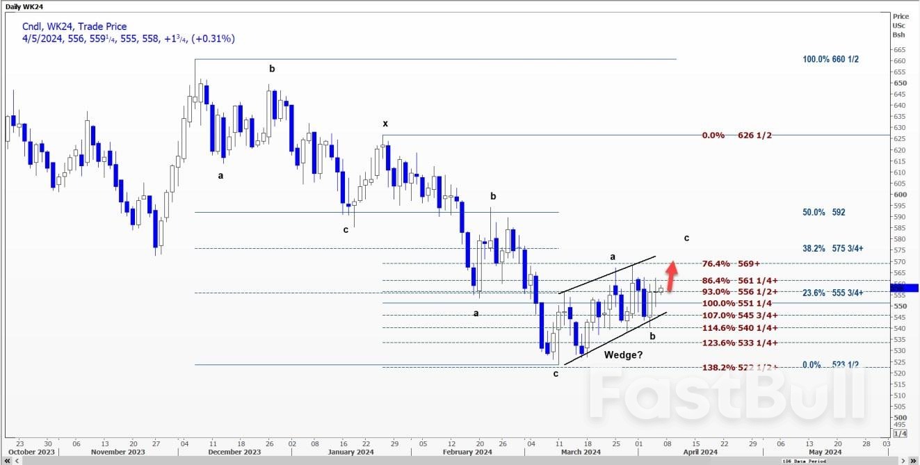 4月5日:CBOT大豆、小麦、玉米期货技术分析_2 4月5日:CBOT大豆、小麦、玉米期货技术分析_2