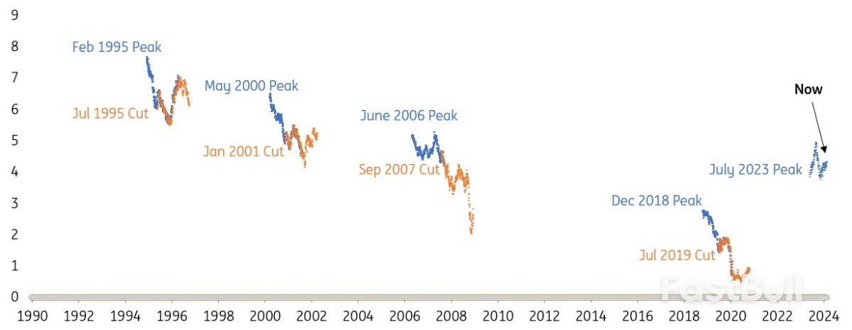 Here’s Why 5% is Again a Risk for the US 10yr_1 Here’s Why 5% is Again a Risk for the US 10yr_1