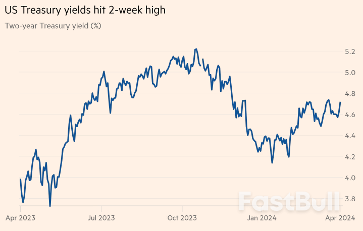 Treasury Yields Climb After Stubborn US Inflation Data_1
