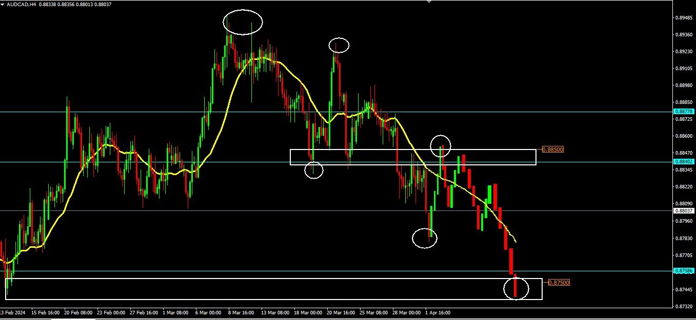 Will The PMI Data in Australia and Canada Give Strength to The Major Downtrend_3 Will The PMI Data in Australia and Canada Give Strength to The Major Downtrend_3