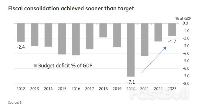 Indonesia's Growth Momentum Hinges on Export Recovery_6 Indonesia's Growth Momentum Hinges on Export Recovery_6