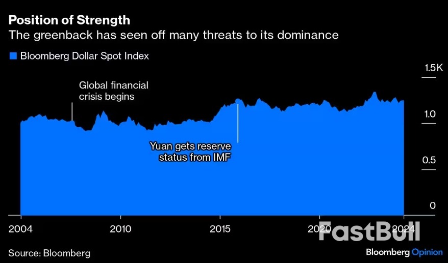 The Dollar Is More Armoured Division Than Currency_1 The Dollar Is More Armoured Division Than Currency_1