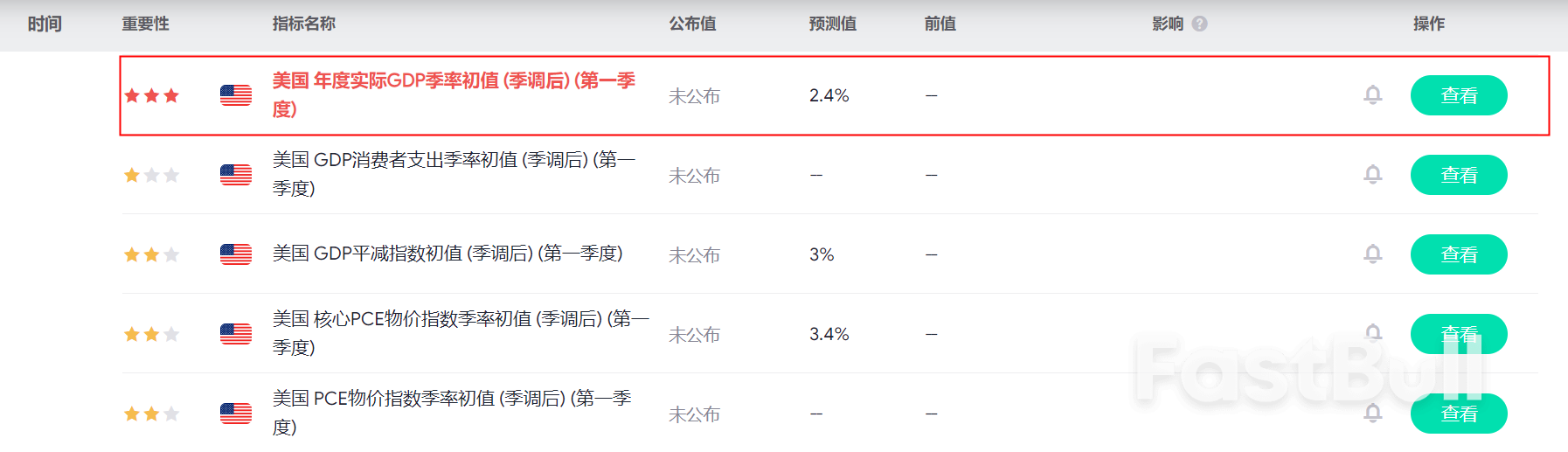 美國GDP報告將凸顯移民驅動的經濟繁榮_1 美國GDP報告將凸顯移民驅動的經濟繁榮_1