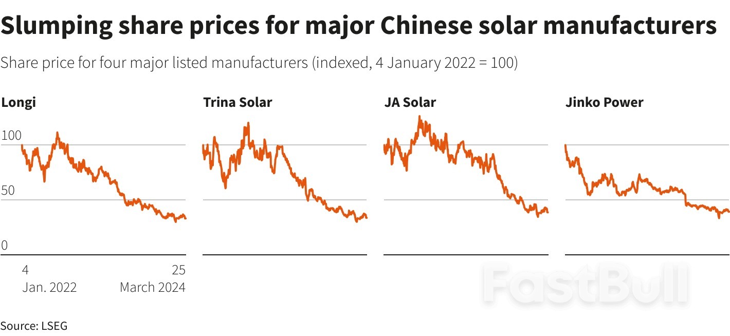 China Solar Industry Faces Shakeout, But Rock-Bottom Prices to Persist_2 China Solar Industry Faces Shakeout, But Rock-Bottom Prices to Persist_2