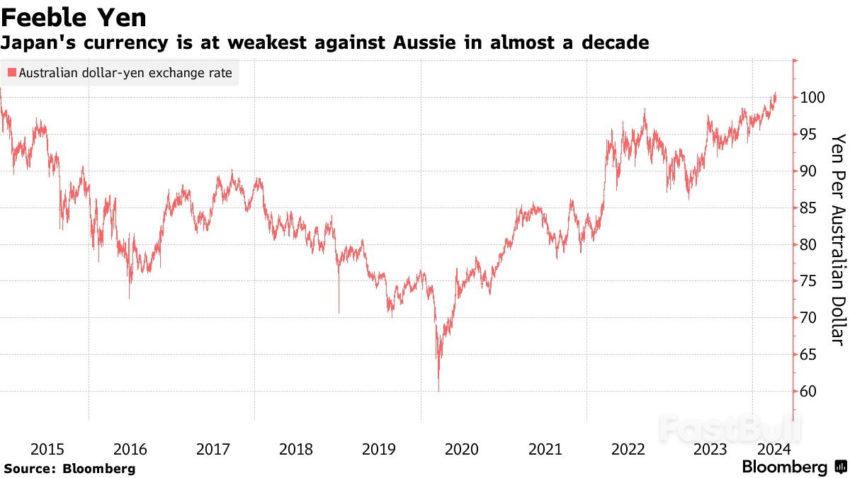 Japan’s Young Workers Head Abroad As Huge Wage Gap Persists_3 Japan’s Young Workers Head Abroad As Huge Wage Gap Persists_3