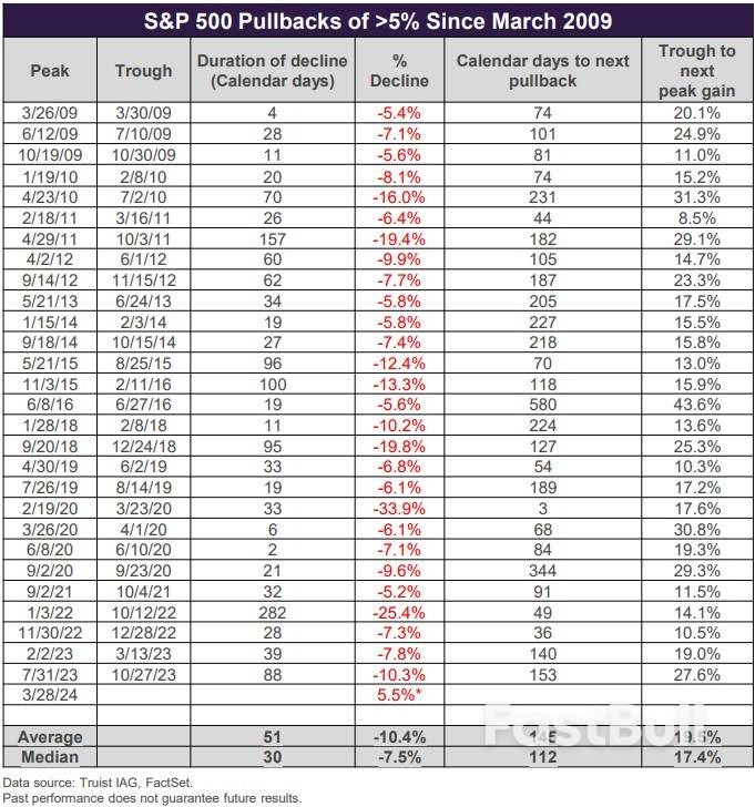 Has Wall Street Peaked Too Early This Year?_3 Has Wall Street Peaked Too Early This Year?_3