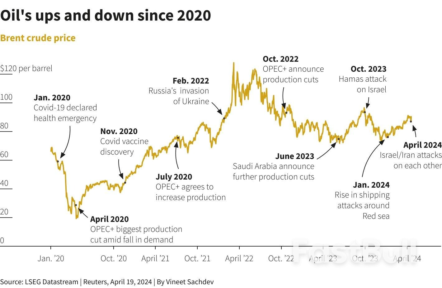 Escalating Middle East Tensions a Fresh Jolt to World Markets_1