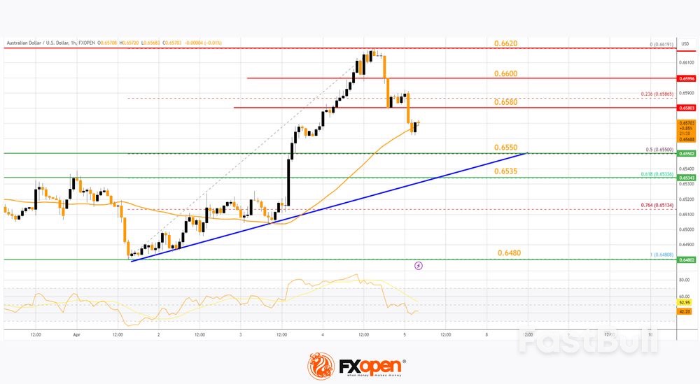 AUD/USD and NZD/USD Remain in Uptrend_1 AUD/USD and NZD/USD Remain in Uptrend_1