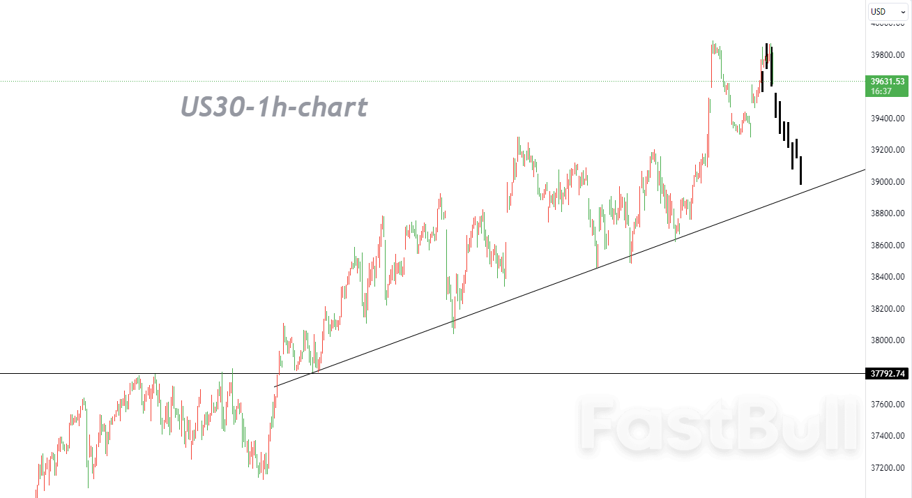 Short-Term "Double Top" Formation May Indicate Further Adjustment_1 Short-Term "Double Top" Formation May Indicate Further Adjustment_1