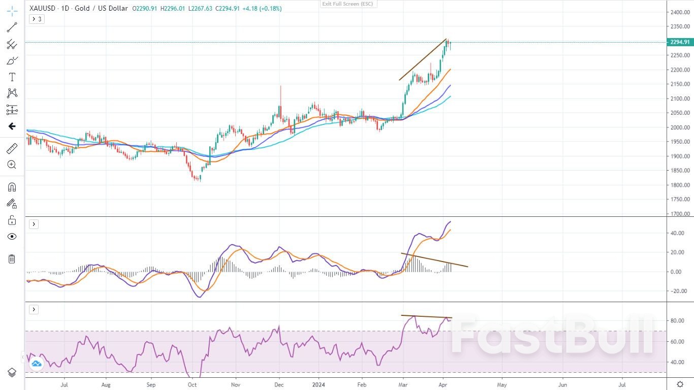 Vàng Phục Hồi Trước Thềm Nonfarm Payrolls_1