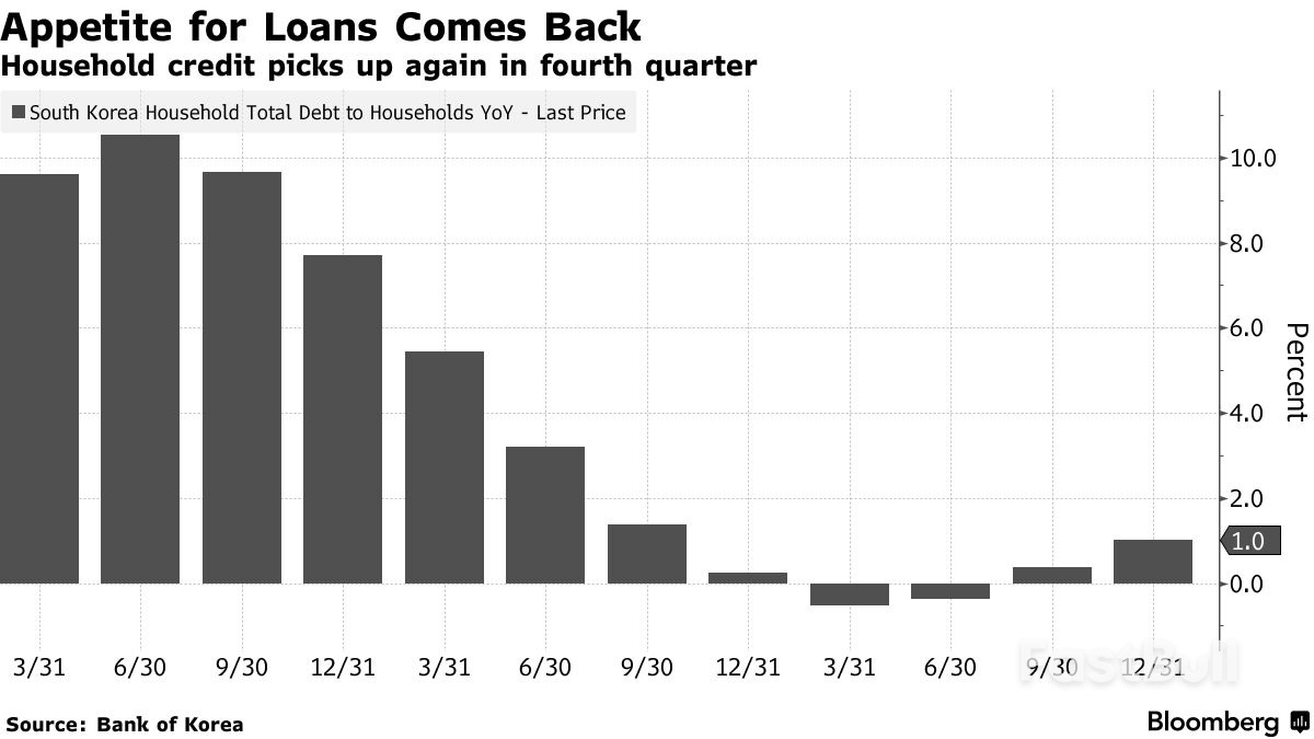 El BOK mantiene el tipo de interés inalterado y opta por una postura estable tras las encuestas_3 BOK Keeps Rate On Hold, Opting for Steady Stance After Polls_3