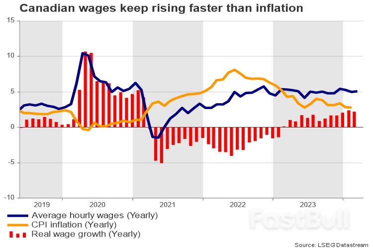 El BoC pondrá en el mapa el recorte de tipos de junio-tentativamente_2 BoC To Put June Rate-cut On The Map-tentatively_2