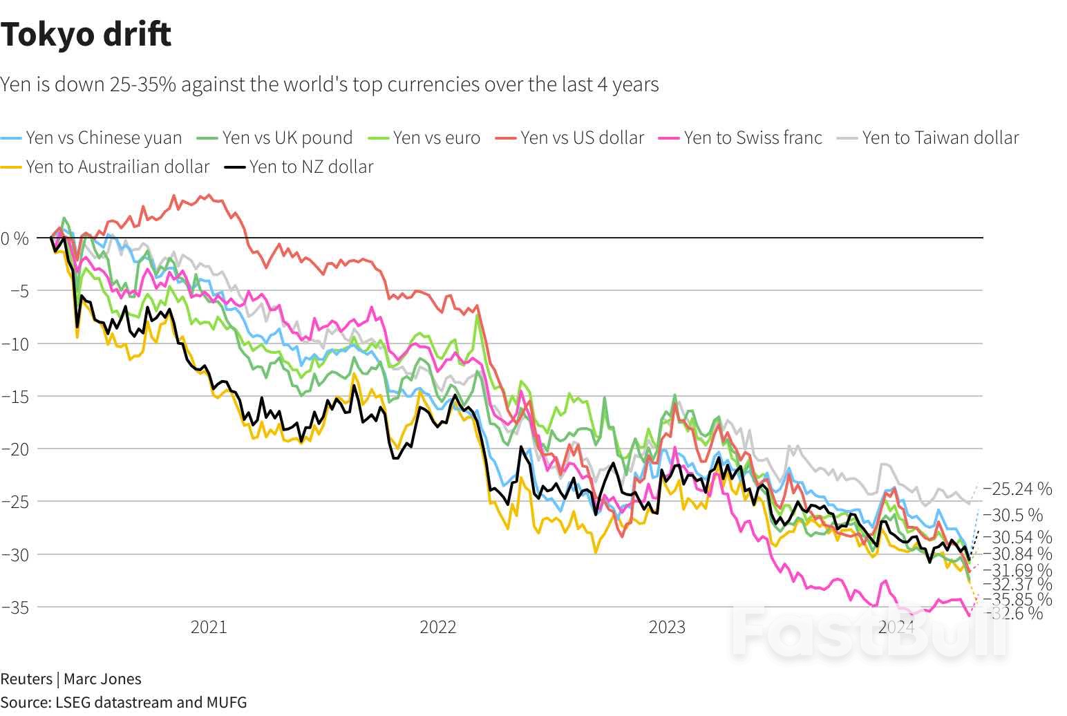 Five Charts on the Japanese Yen's Decades-Long Drop_2 Five Charts on the Japanese Yen's Decades-Long Drop_2