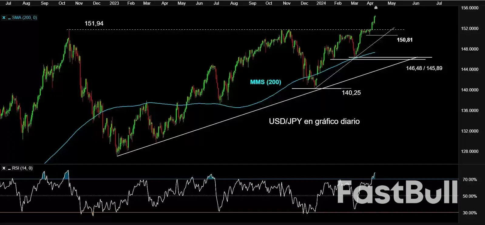 美元强势不减:美元走强还能撑多久?是否会影响股市表现? _2 美元強勢不減:美元走強還能撐多久?是否會影響股市表現?_2