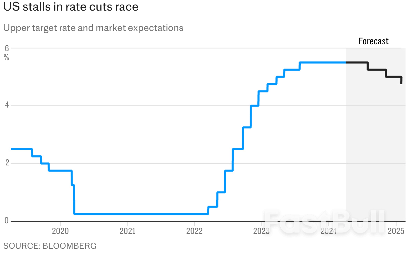 How Biden’s Inflation Problem Risks Derailing Western Rate Cuts_1 How Biden’s Inflation Problem Risks Derailing Western Rate Cuts_1