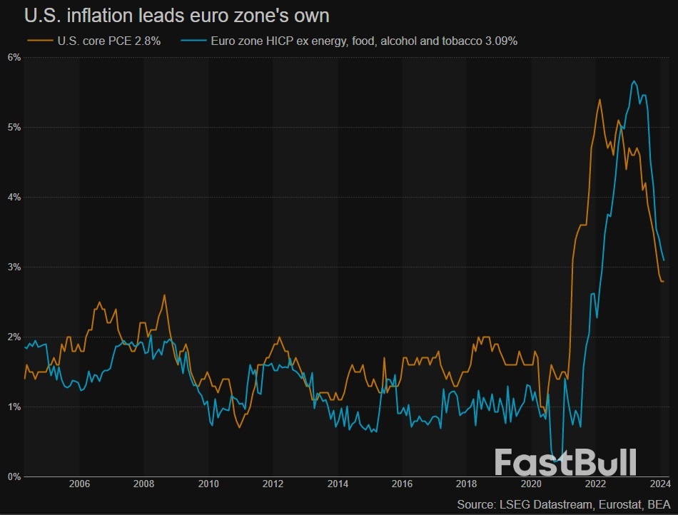 Solo-Minded ECB May Find Itself Singing from Fed's Hymn Sheet After All_1