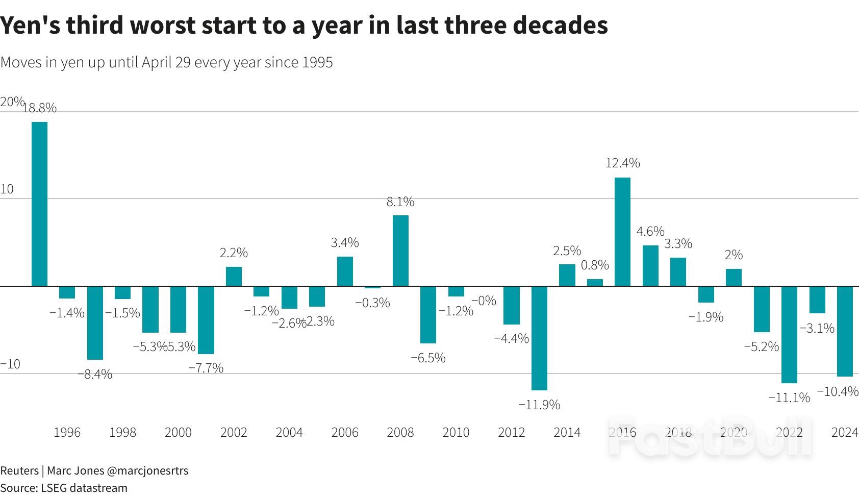 Five Charts on the Japanese Yen's Decades-Long Drop_5 Five Charts on the Japanese Yen's Decades-Long Drop_5