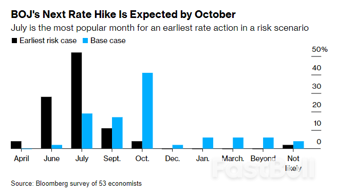 BOJ To Hold Rates With Focus On Hawkish Signals To Buoy Yen_1