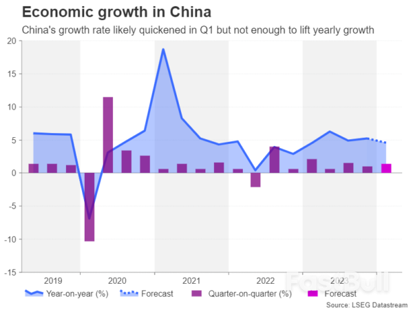 Week Ahead – More Inflation Data on the Way as Rate Cut Bets Thrown into Disarray_5 Week Ahead – More Inflation Data on the Way as Rate Cut Bets Thrown into Disarray_5