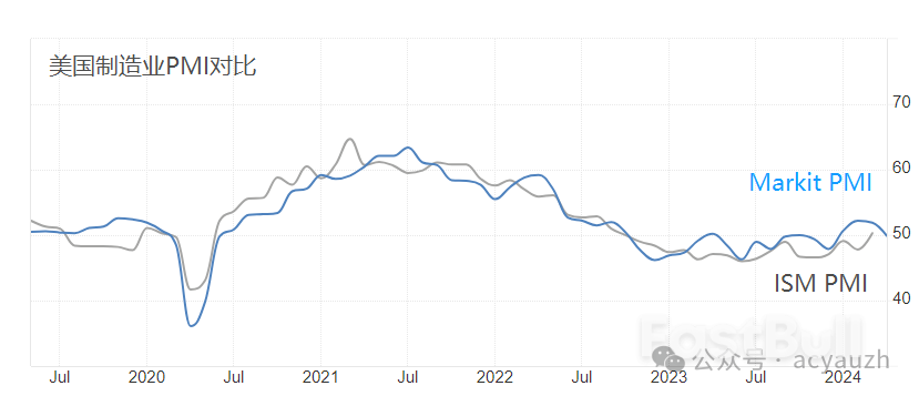 数据越差,美股越好!但也要看是什么数据!_4 数据越差,美股越好!但也要看是什么数据!_4