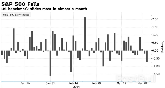 Asian Stocks Slip as Rate Cut Hopes Begin to Fade: Markets Wrap_1