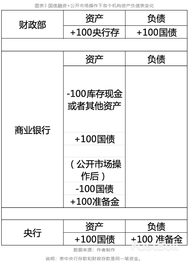 中国实行QE的可能性和必要性_3 中国实行QE的可能性和必要性_3