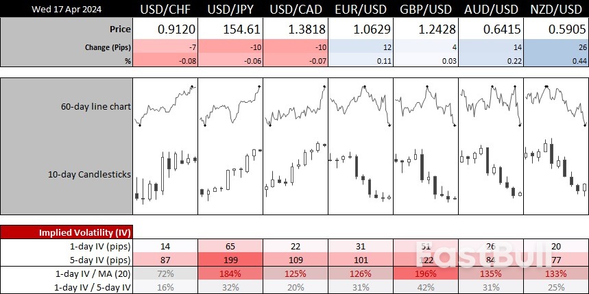 EUR/USD、DAXは下落するかもしれないが、完全に下落したわけではない 