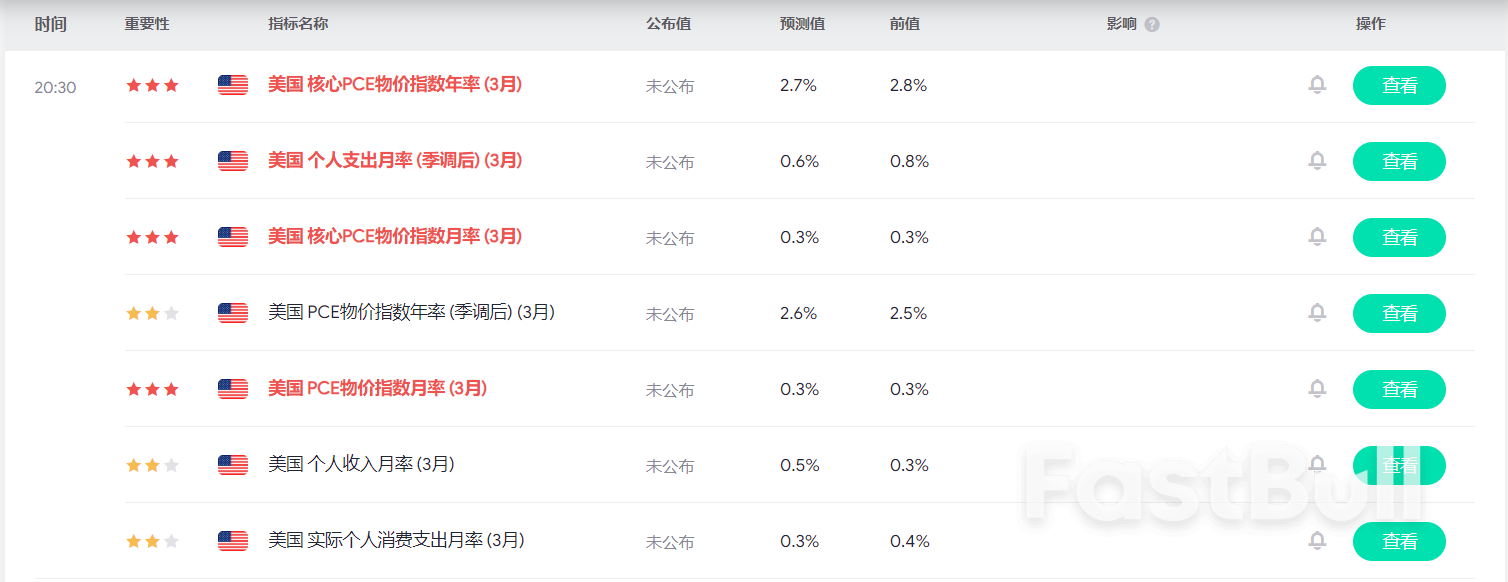 美國第一季經濟成長料放緩但穩健;通膨可能升溫_2 美國第一季經濟成長料放緩但穩健;通膨可能升溫_2