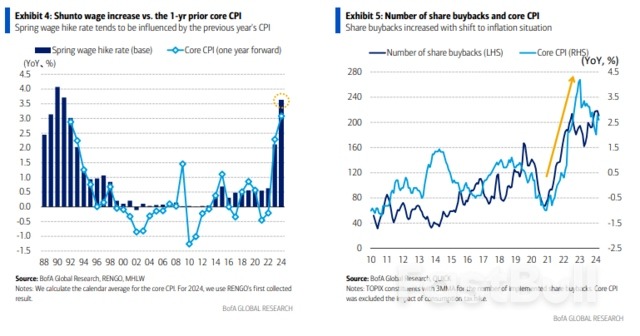 日元跌破“底线”，日股未来怎么走？关键看美联储和原油_4