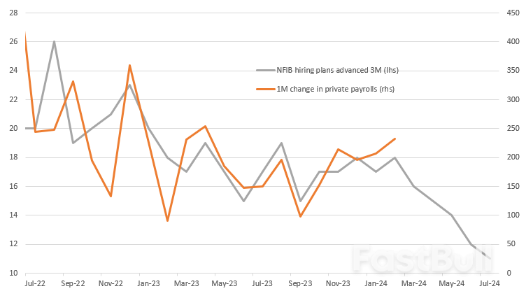 US Jobs Strength Continues Despite Survey Weakness_3 US Jobs Strength Continues Despite Survey Weakness_3