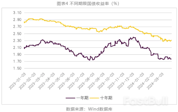 中国实行QE的可能性和必要性_4 中国实行QE的可能性和必要性_4