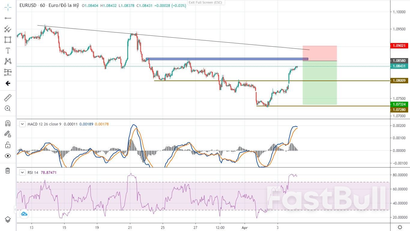 EUR/USD Nhiều Khả Năng Tiếp Tục Xu Hướng Giảm Khi ECB Chuẩn Bị Cắt Giảm Lãi Suất_1